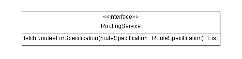 routing service